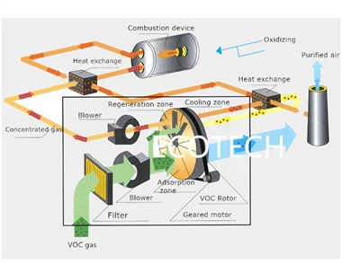 โครงการแก้ไขปัญหามลพิษทางอากาศ